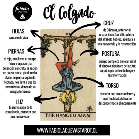 EL COLGADO Significado de las cartas del Tarot